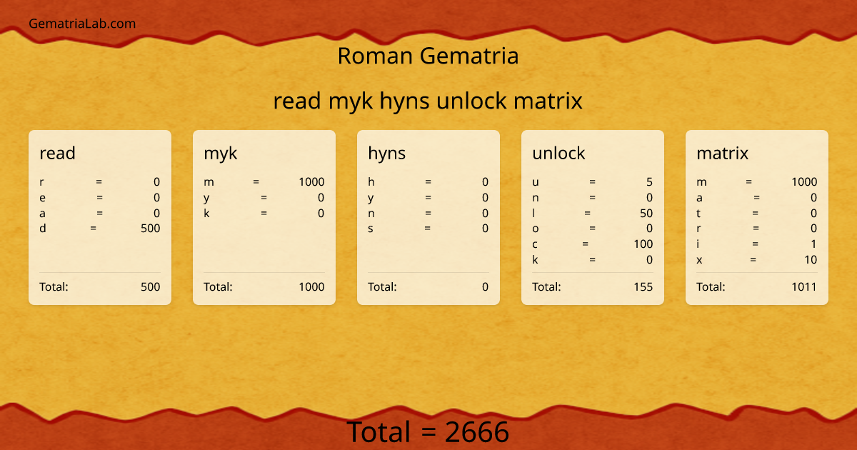 read myk hyns unlock matrix in roman Gematria